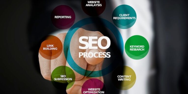 Seo, Optimization, Search engine optimization FEATURED image.